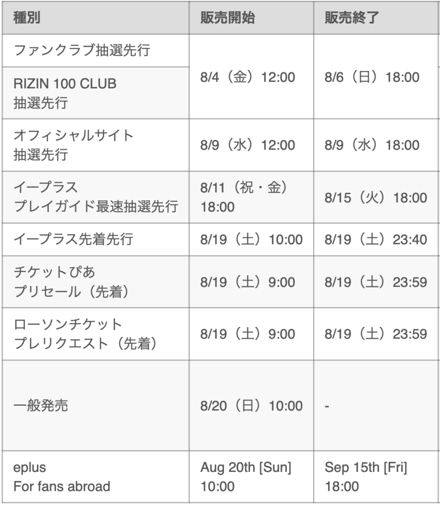 RIZIN.44現地観戦チケットの発売日